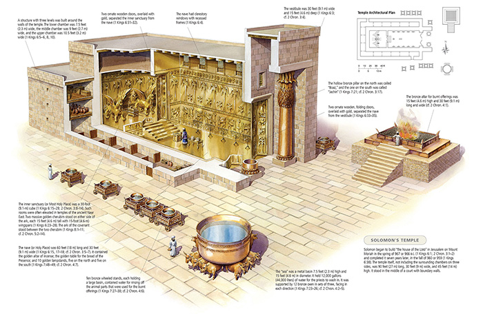 Solomon’s Temple 